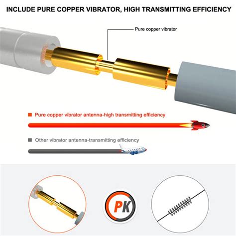 Lora Outdoor Fiberglass Antenna Lorawan Mhz Mhz Helium Hotspot