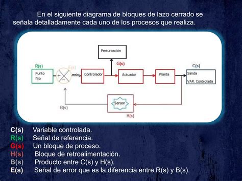 Función De Transferencia Y Diagrama Bloque Definiciones Básicas Formulas Ejemplos Ppt