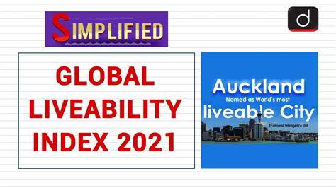 Global Liveability Index 2021 Simplified Youtube