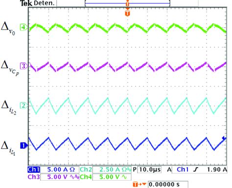 Voltage And Current Ripples Of The Prototype From Top To Bottom