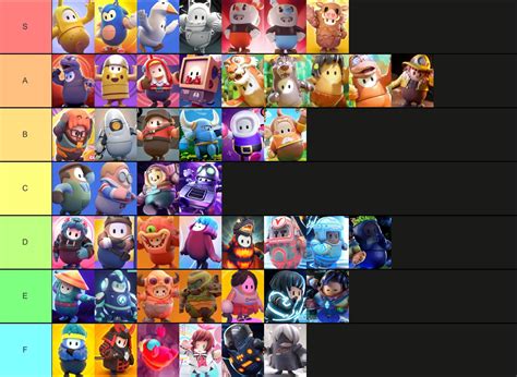 I Ranked All Collaboration Costumes In Fall Guys In A Tier List R