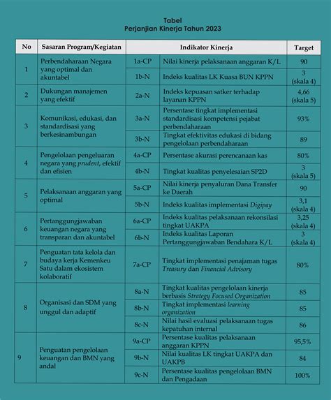 Indikator Kinerja Utama