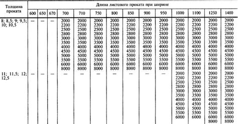 Лист оцинкованный холоднокатаный ГОСТ 19904-90: основные характеристики ...