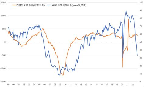 경제 전망 시리즈 3 2023년 미국 실업률은