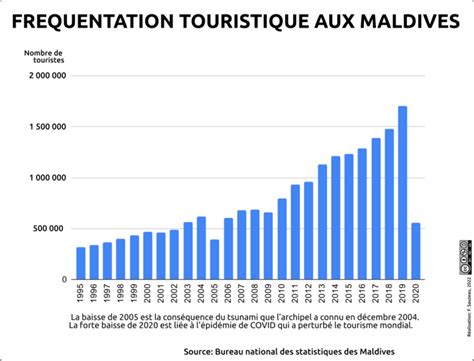 Les Cons Quences Du D Veloppement Du Tourisme Sur Lenvironnement Et La