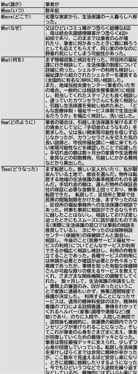 健常者エミュレータ事例集 On Twitter [新規記事] 最強デッキを組み、自分の心身をサポートする体制を作ると人生が開ける 健常