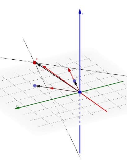 Combinazione Lineare Di Due Vettori Geogebra