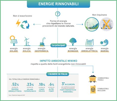 Lenergia Tecnologialanzi