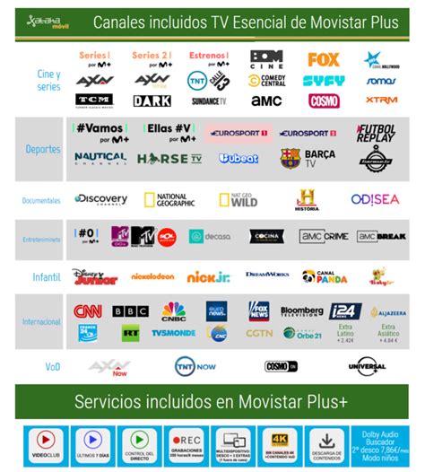 Movistar Plus에서 시리즈 및 영화 보기 miMovistar에서 허구에 대해 사용할 수 있는 최고의 옵션입니다