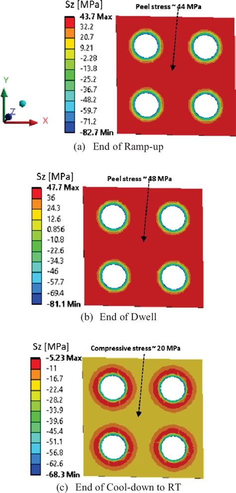 Figure 1 From Evaluation Of C2W Hybrid Bonding Performance With SiO2