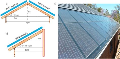 a) Double slope roof, b) Single slope roof, c) BIPV roof building ...