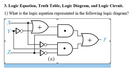 Solved Logic Equation Truth Table Logic Diagram And Chegg