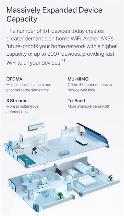 TP-Link Archer AX95 AX7800 Tri-Band 8-Stream Wifi 6 Router With Fixed ...