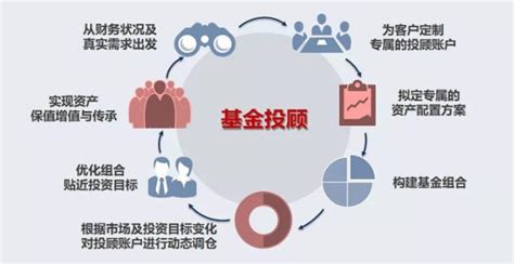 支付宝基金投顾有什么优势？投顾是如何帮助普通用户进行基金投资的？ 知乎