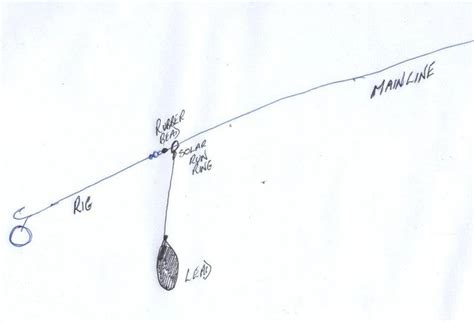 Paternoster Rig Uk Rig Tying Carp Carp Forum Fishing Forum