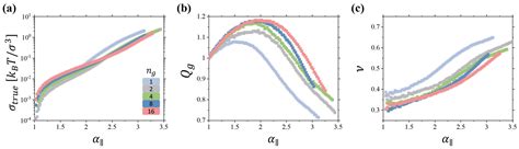 Gels Free Full Text When The Poisson Ratio Of Polymer Networks And