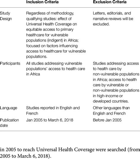 Systematic Review Inclusion And Exclusion Criteria Download Scientific Diagram