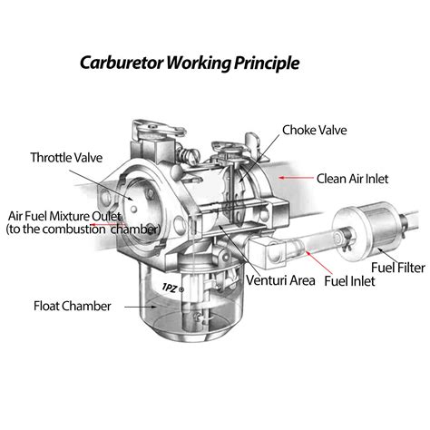 Club Car Golf Cart Carburetor Diagram