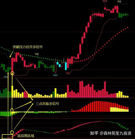 文华期货指标公式 期货公式大全 文华指标源码破解 文华期货指标 期货日内交易 知乎