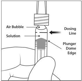 Eylea Dosage Guide - Drugs.com