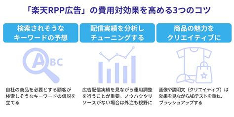 楽天rpp広告とは？広告出稿のメリットや費用対効果を高めるコツを紹介 運用型広告に特化した広告代理店 株式会社オーリーズ｜運用型広告を起点