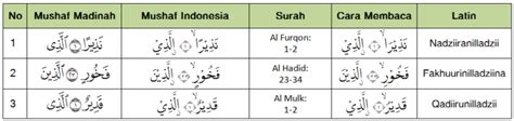 Nun Wiqoyah Nun Kecil Washal Iwadh Arti Cara Membaca Dan
