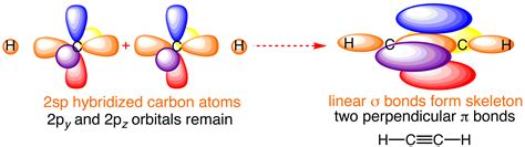 Bonding orbitals in Acetylene (Ethyne) sp