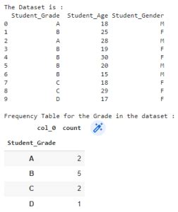 Introduction To Frequency Tables In Python Askpython