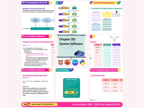 As And A Level Computer Science 9618 2024 2026 C20 System Software