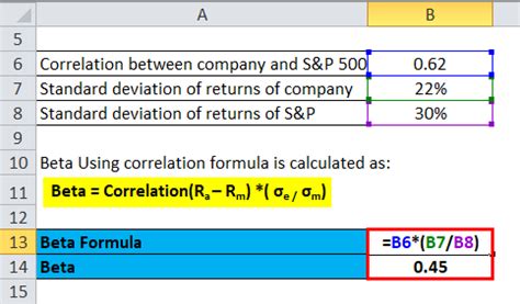 Beta Formula Top Methods Step By Step Examples To 60 OFF