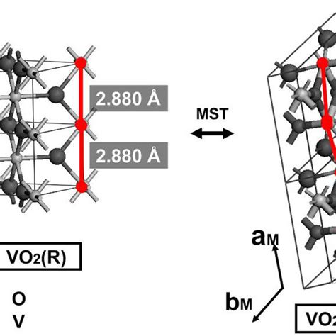 The Crystallographic Structure Of Vo2m1 And Vo2r After Download Scientific Diagram