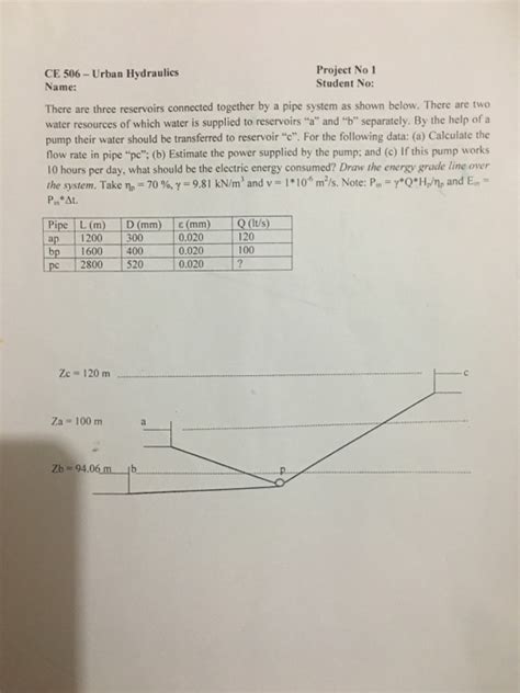 Solved There Are Three Reservoirs Connected Together By A Chegg