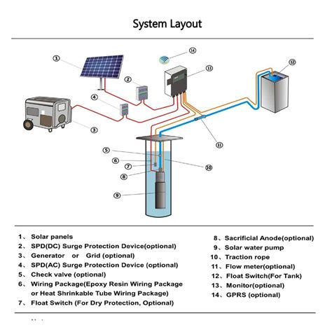 SKP Solar Products Solar DC Pumps Buy Online Maxima Solar