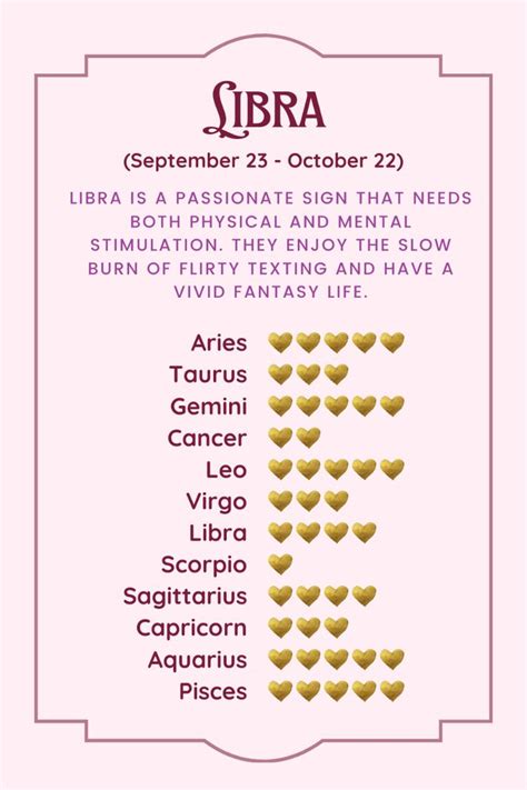 Libra Compatibility Best And Worst Matches For The Biggest Zodiac Flirt