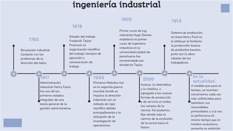 ingeniería industrial