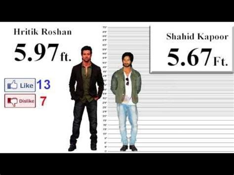 Hrithik Roshan height comparison with other bollywood celebs. : r ...