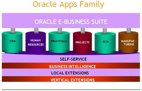 Oracle E Business Suite R12x Hrms A Functionality Guide