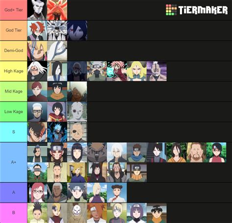 Strongest Boruto Characters Tier List Community Rankings Tiermaker