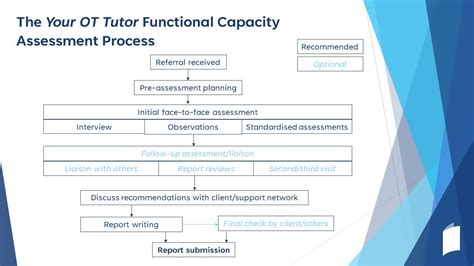 Your Ot Tutor Functional Capacity Assessment Process Flowchart Youtube