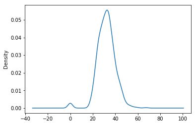 Matplotlib Density Plot Andrew Gurung