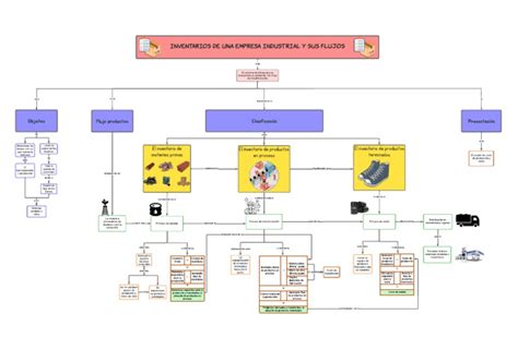Diagrama De Inventarios Pdf