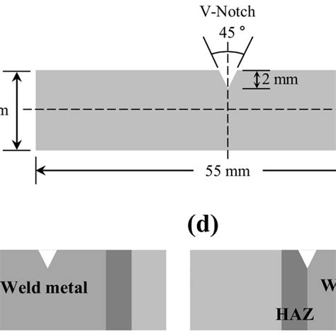 Schematic Diagram Of A Sampling Location For Charpy Impact Test B Size Download Scientific