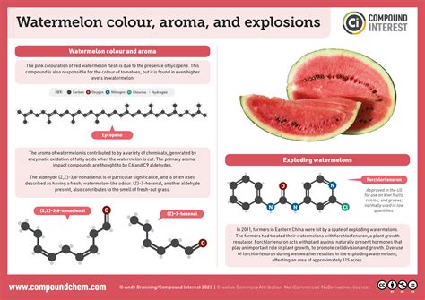 Compound Interest: The Chemistry of Watermelons: Colour, Aroma