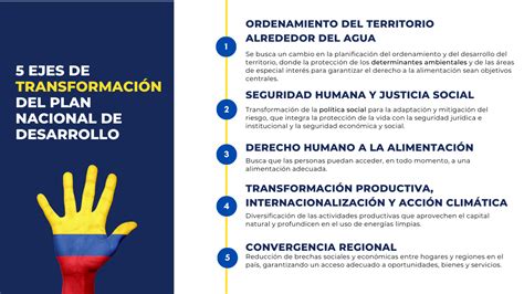 Ley De Plan Nacional De Desarrollo Implementando Sgi