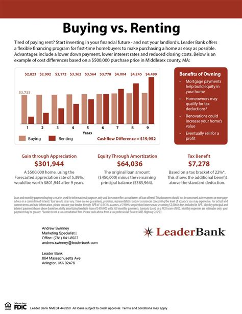 Buying Vs Renting Leader Bank