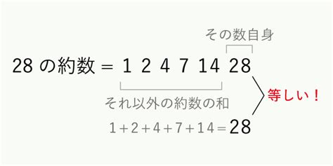 なんと、「紀元前から」探し始めて、まだ「たったの51個」…じつは「偶数しか見つかっていない」完全数の、じつに「謎だらけ」性質（西来路 文朗