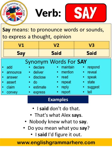 Say Past Simple Simple Past Tense Of Say Past Participle V1 V2 V3 Form Of Say English