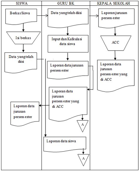 Gambar Aliran Sistem Informasi Asi Baru B Context Diagram