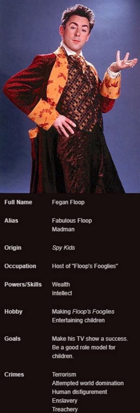 Alias Occupation Fabulous Floop Madman Host of "Floop's Fooglies" - iFunny