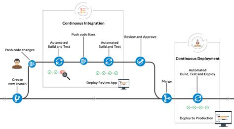 Azure Ci Cd Pipeline Creation With Devops Starter XXX Porn Sex Pics